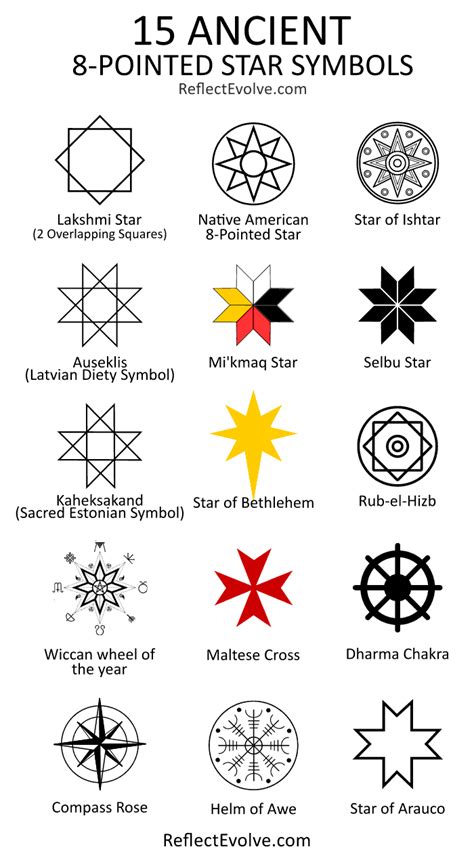 chaos star meaning|Learn About the Meaning of an Eight Pointed Star.